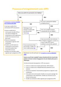 Processus d’enregistrement avec APPS Faites-vous partie d’un partenariat entre hôpitaux ? NO S’enregistrer en tant que membre de la communauté APPS.