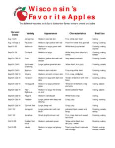Wisconsin’s Favorite Apples Try different varieties; each has a distinctive ßavor, texture, aroma and color. Harvest Dates