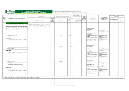 TEXTO UNICO DE PROCEDIMIENTOS ADMINISTRATIVOS - TUPAGOBIERNO REGIONAL DE SAN MARTIN - DIRECCION REGIONAL DE COMERCIO EXTERIOR Y TURISMO REQUISITOS Nº. DE ORDE