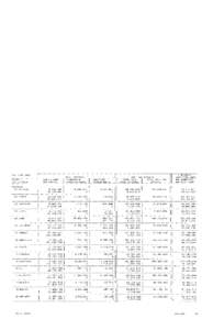 Allegan County Tax Valuation