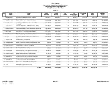 State of Alaska Department of Education and Early Development Capital Improvement Projects (FY2016) School Construction Grant Fund Initial List Nov.
