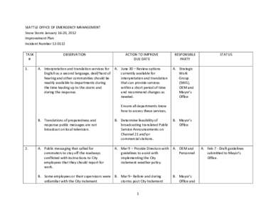 SEATTLE OFFICE OF EMERGENCY MANAGEMENT Snow Storm January 16-20, 2012 Improvement Plan Incident Number[removed]TASK #