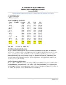 2013 ARLINGTON BICYCLE PROGRAM  DES DOT Staff Work Program Update  January 24, 2013  Highlighted	items	reflect	new	information	or	activities	from	the	November	2012	update	   