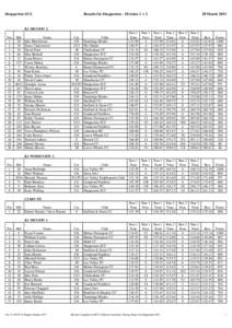 Shepperton SCC  Results for Shepperton - Division 1 + 2 K1 MEN DIV 2 Pos