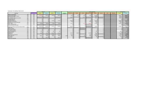 Second Quarter - Tax Credit Report / Fiscal Year 2014 Authorized Reporting Agency Credit Type Adoption Tax (Special Needs)