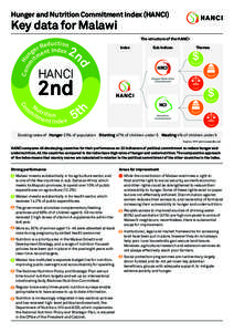 Hunger and Nutrition Commitment Index (HANCI)  Key data for Malawi The structure of the HANCI