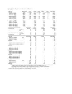 Monthly Statistics ­ Register/Compliance/Liquidations and Dissolutions March 13 Register size  Week ending[removed]Total Register[removed]Total Register