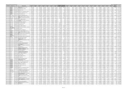 Distribución RCC del mes de Febrero de 2014 PROVINCIA MUNICIPIO  ALMIRANTE