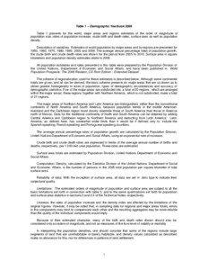 Table 1 – Demographic Yearbook 2006 Table 1 presents for the world, major areas and regions estimates of the order of magnitude of population size, rates of population increase, crude birth and death rates, surface area as well as population