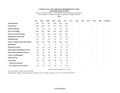 LAKE HAVASU CITY-KINGMAN METROPOLITAN AREA NONFARM EMPLOYMENT Prepared in Cooperation with the U.S. DEPARTMENT OF LABOR, Bureau of Labor Statistics Arizona Department of Administration, Office of Employment and Populatio