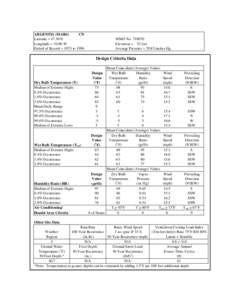 Thermodynamics / Psychrometrics / Heating /  ventilating /  and air conditioning / Physical quantities / Wet-bulb temperature / Dew point / Dry-bulb temperature / Precipitation / Water vapor / Atmospheric sciences / Atmospheric thermodynamics / Meteorology