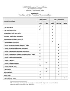 Finance / Pricing / Valuation / Value / Deprival value / Marxist theory / Fair value / Real prices and ideal prices / Accountancy / Business / Generally Accepted Accounting Principles