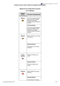 Ref. Ares[removed][removed]GENERAL PRODUCT SAFETY DIRECTIVE COMMITTEE[removed]EC) MEMBER STATES & EEA-EFTA COUNTRIES LIST OF MEMBERS MEMBER