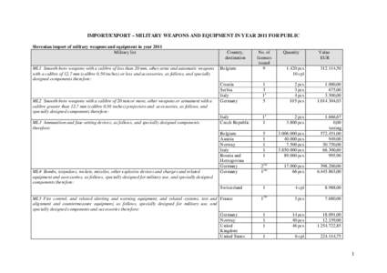 Porocilo_za_javnost-promet_VOO-2011-ang[1]