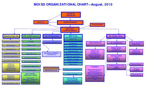 Organizational Chart Publisher 2010