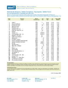 Palmarès des émissions - Québec francophone / Top programs - Québec Franco Du 2 au 8 décembre[removed]December 2nd to 8th, 2013 Based on confirmed program schedules and final audience data including 7-day playback, Demographic: All Persons 2+
