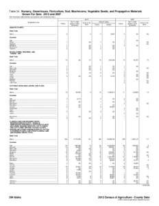 Table 34. Nursery, Greenhouse, Floriculture, Sod, Mushrooms, Vegetable Seeds, and Propagative Materials Grown For Sale: 2012 and[removed]For meaning of abbreviations and symbols, see introductory text[removed]Geographic are