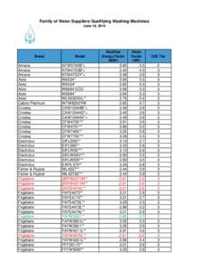 Family of Water Suppliers June 2014 Eligible Machines.xls