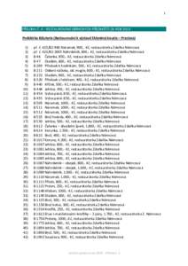 1  PŘÍLOHA Č. 4 – RESTAUROVÁNÍ SBÍRKOVÝCH PŘEDMĚTŮ ZA ROK 2013 Podsbírka Bižuterie (Restaurování k výstavě Skleněná kouzla – Preciosa) 1) 2)