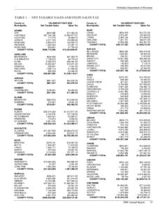 Nebraska Department of Revenue  TABLE 1  NET TAXABLE SALES AND STATE SALES TAX County or Municipality