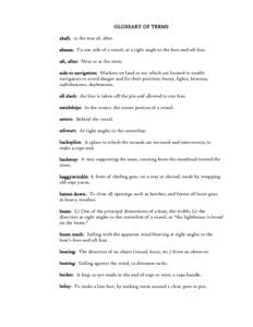 GLOSSARY OF TERMS abaft: to the rear of, after. abeam: To one side of a vessel, at a right angle to the fore-and-aft line. aft, after: Near or at the stern. aids to navigation: Markers on land or sea which are located to