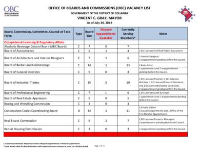 OFFICE OF BOARDS AND COMMISSIONS (OBC) VACANCY LIST GOVERNMENT OF THE DISTRICT OF COLUMBIA VINCENT C. GRAY, MAYOR As of July 30, 2014 Board, Commission, Committee, Council or Task