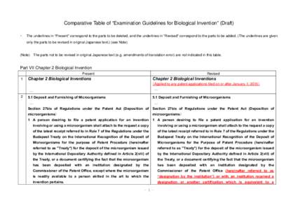 Comparative Table of “Examination Guidelines for Biological Invention” (Draft) ・ The underlines in “Present” correspond to the parts to be deleted, and the underlines in “Revised” correspond to the parts to
