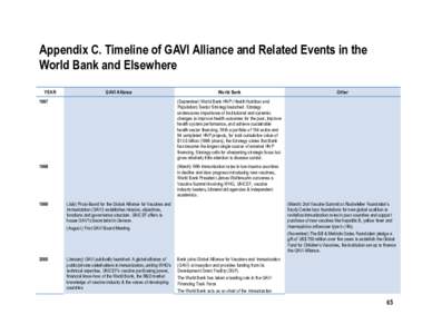 Appendix C. Timeline of GAVI Alliance and Related Events in the World Bank and Elsewhere YEAR GAVI Alliance