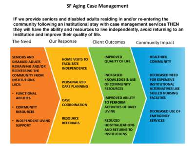SF Aging Case Management IF we provide seniors and disabled adults residing in and/or re-entering the community following an institutional stay with case management services THEN they will have the ability and resources 