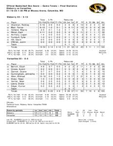 Official Basketball Box Score -- Game Totals -- Final Statistics Elsberry vs Versailles[removed]:30 PM at Mizzou Arena, Columbia, MO Elsberry 45 • 2-12 ##