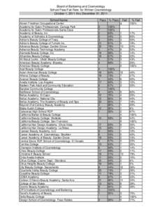 California Board of Barbering and Cosmetology - School Pass/Fail Rate for Written Cosmetology