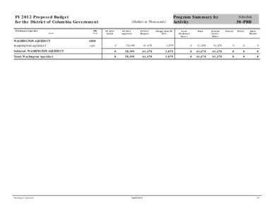 FY 2012 Proposed Budget for the District of Columbia Government Washington Aqueduct Name  LB0