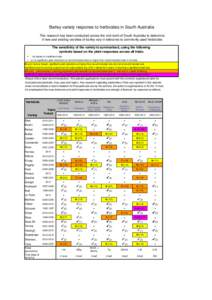 Barley variety response to herbicides in South Australia This research has been conducted across the mid north of South Australia to determine if new and existing varieties of barley vary in tolerance to commonly used he