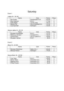 2009-04_Spring_Masters_Results