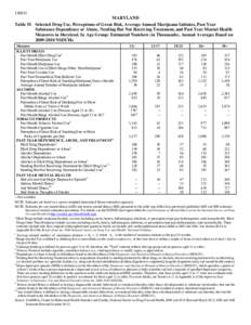 MARYLAND - State Specific Tables with Percentages, Numbers in Thousands