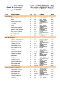 Microsoft WordDIAA Queensland Dairy Product Competition Results.doc