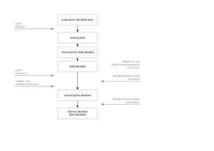 Visio-Development of a DIN standard.VSD