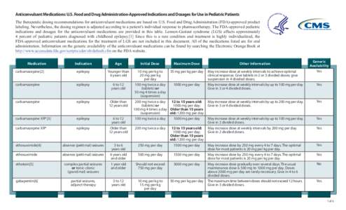 Anticonvulsant Medications: FDA-Approved Indications and Dosages for Use in Pediatric Patients