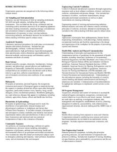 RUBRIC DEFINITIONS  Examination questions are categorized in the following rubrics  (subject areas):  Air Sampling and Instrumentation  Selection, use and limitations of field air­sampling instrum