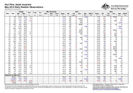 Port Pirie, South Australia May 2014 Daily Weather Observations Observations from the aerodrome. Date