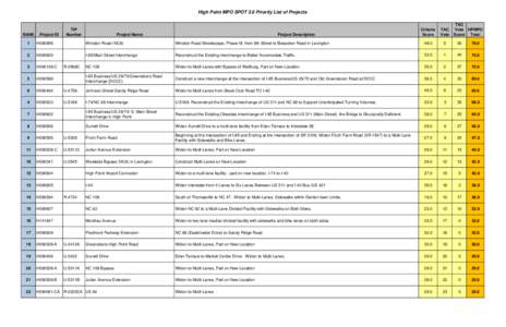 High Point MPO SPOT 3.0 Priority List of Projects  RANK Project ID