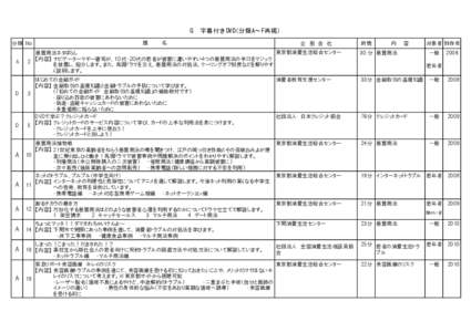 G　字幕付きDVD(分類A～F再掲) 分類 No 題　　　　名  企　画　会　社