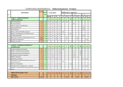 GOSPODARKA PRZESTRZENNA PRZEDMIOT ECTS Egzamin  Lp.