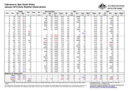 Cabramurra, New South Wales January 2015 Daily Weather Observations Date Day