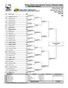 Delray Beach International Tennis Championships / Delray Beach International Tennis Championships – Singles / Ernests Gulbis