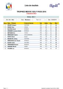 Liste de résultats TROPHEE MEDOC GOLF PASS 2016 Classement Brut Série(s) : Série 1 Brut / Net : Brut Rang Nom - Prénom