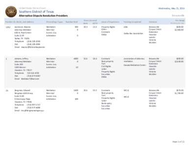 United States District Court for the Southern District of Texas / Laredo /  Texas / Mediation / JAMS / Corpus Christi /  Texas / McAllen /  Texas / Geography of Texas / Texas / Dispute resolution