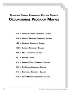 Maricopa County Community College District  Occupational Program Matrix CG 	=	Chandler-Gilbert Community College