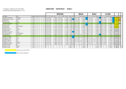 EINDSTAND  Turnwedstrijd - vierkamp opte Dalen WEDSTRIJD 1