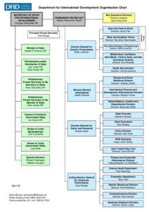 DFID Organisation chart (Organogram)